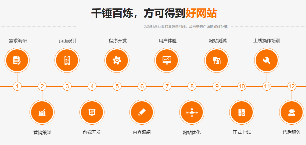 無錫網(wǎng)站功能實(shí)現(xiàn)與交互設(shè)計